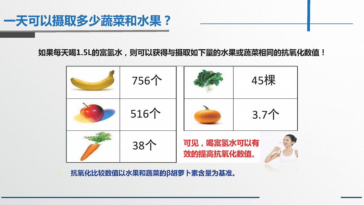 2_1_富氢水项目可行性分享2022-06.(中性OK)pptx 5.jpg